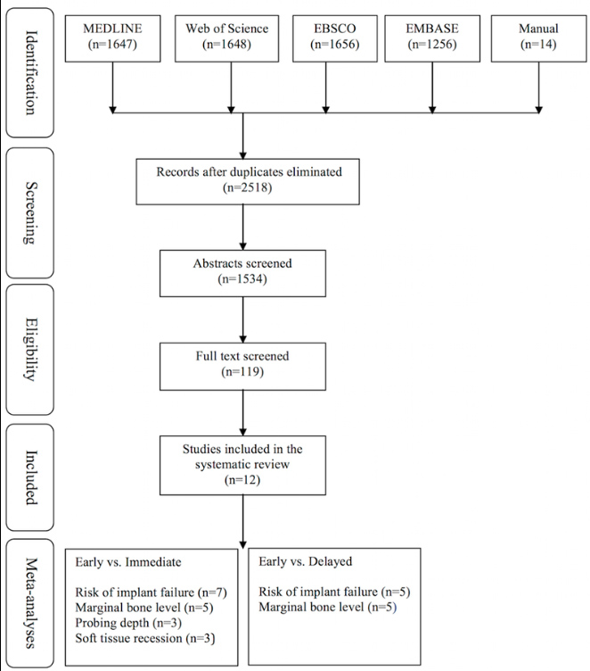 Activity Diagram