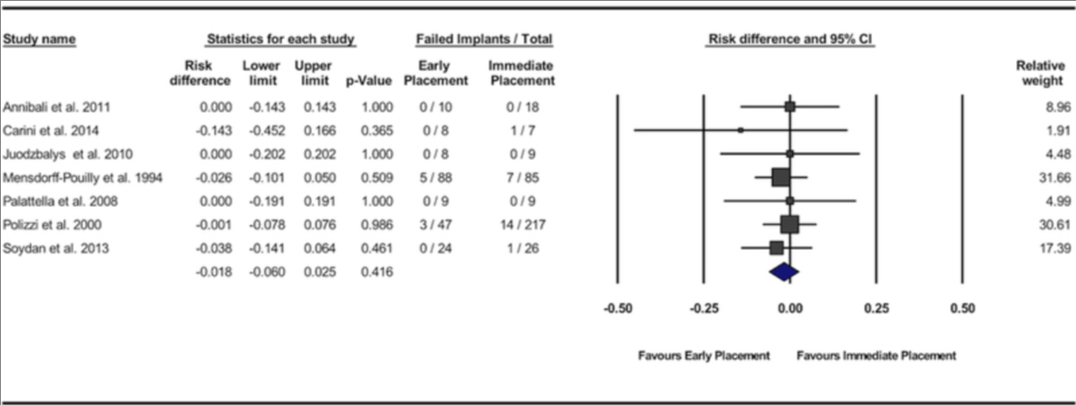 Statistics of 1st study