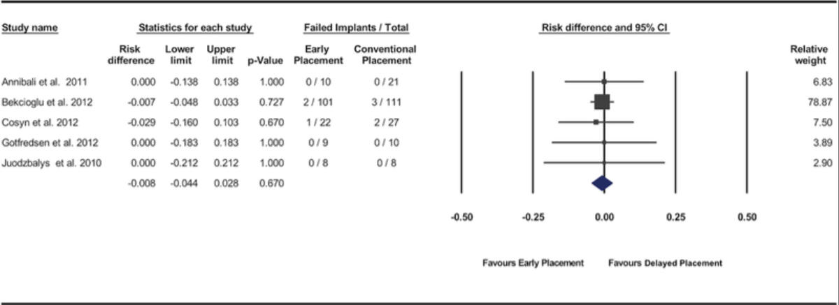 Statistics of 2nd study