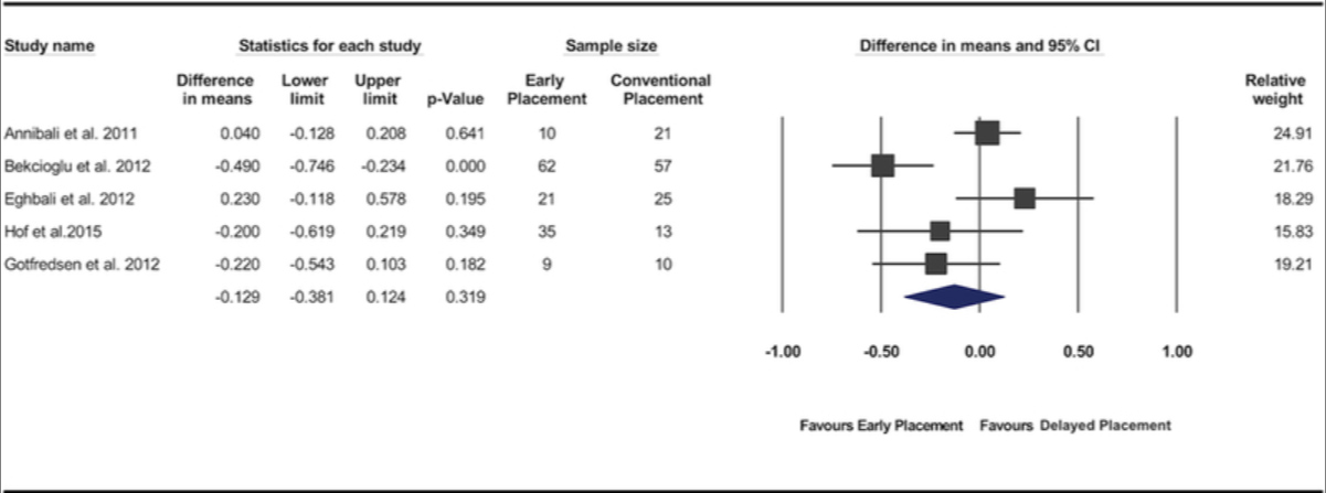 Statistics of 4th study