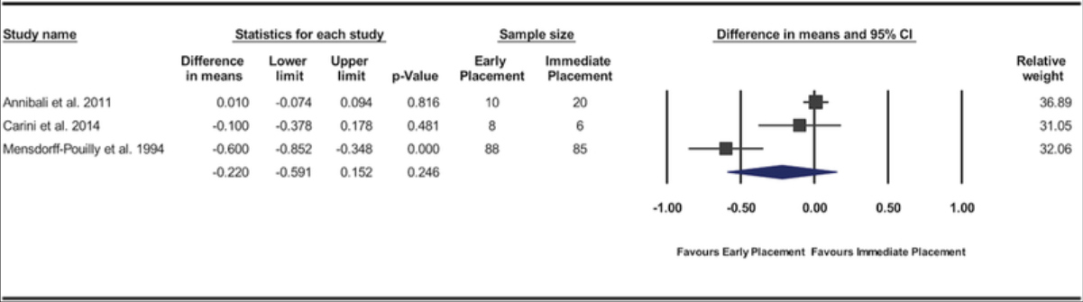 Statistics of 5th study