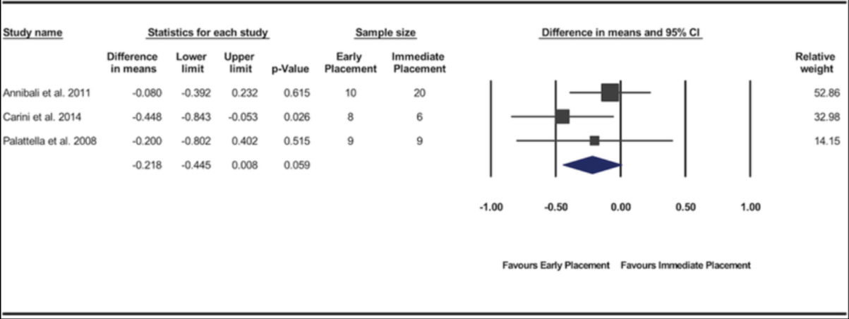 Statistics of 6th study